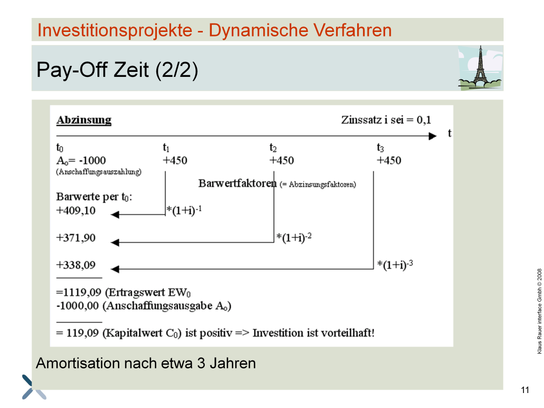 Vorteile Es handelt sich um ein rechnerisch einfaches Verfahren, das eine leichte Interpretierbarkeit ermöglicht, da der Kapitalwert in Geldeinheiten ausgedrückt wird (absolutes Ergebnis).