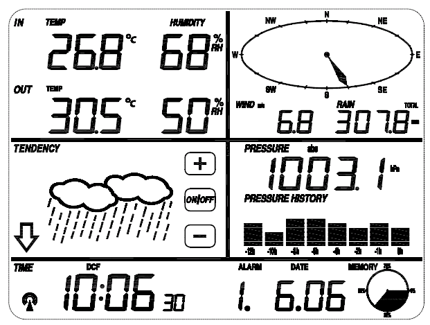 Eine zusätzliche Funktion dieser Wetterstation ist die Möglichkeit alle gemessen und angezeigten Wetterdaten auf einem PC anzuzeigen.