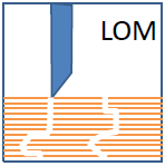 Laminierverfahren (6) Laminated Object