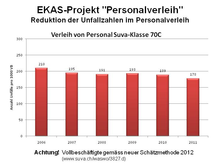 EKAS-Projekt "PVBP";