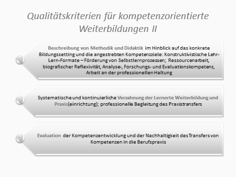 Nachgang Überblicksliteratur Fröhlich-Gildhoff, Klaus; Nentwig-Gesemann, Iris & Pietsch, Stefanie (2011): Kompetenzorientierung in der Qualifizierung frühpädagogischer Fachkräfte. München: WiFF/ DJI.