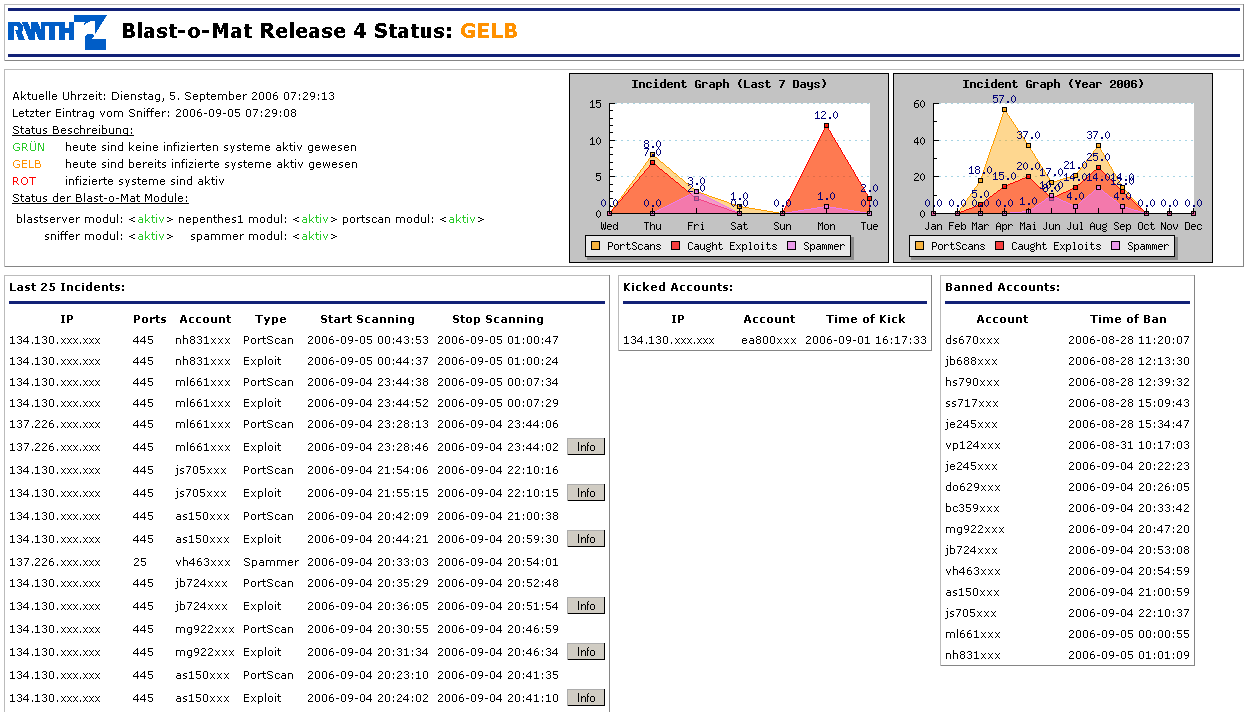 XML Nachrichten Server Quarantäne Webseite Status Webseite Statistik Blast-o-Mat