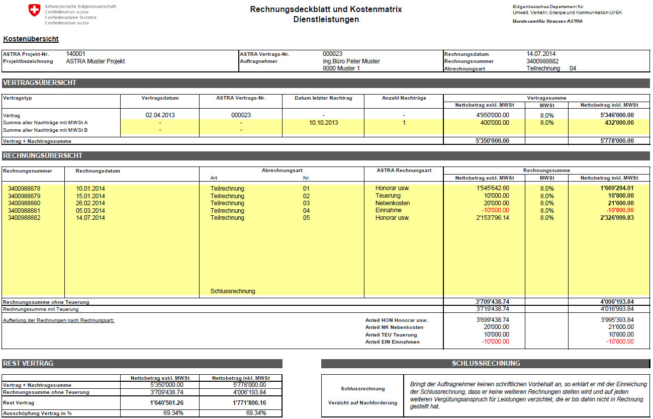 Abbildung 3: Rechnungsdeckblätter und Kostenmatrix