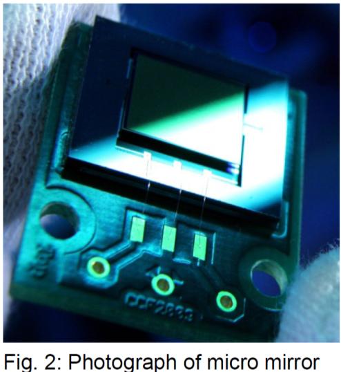 Mikro-Optisch-Elektromechanische-Systeme (MOEMS) Anwendungen: