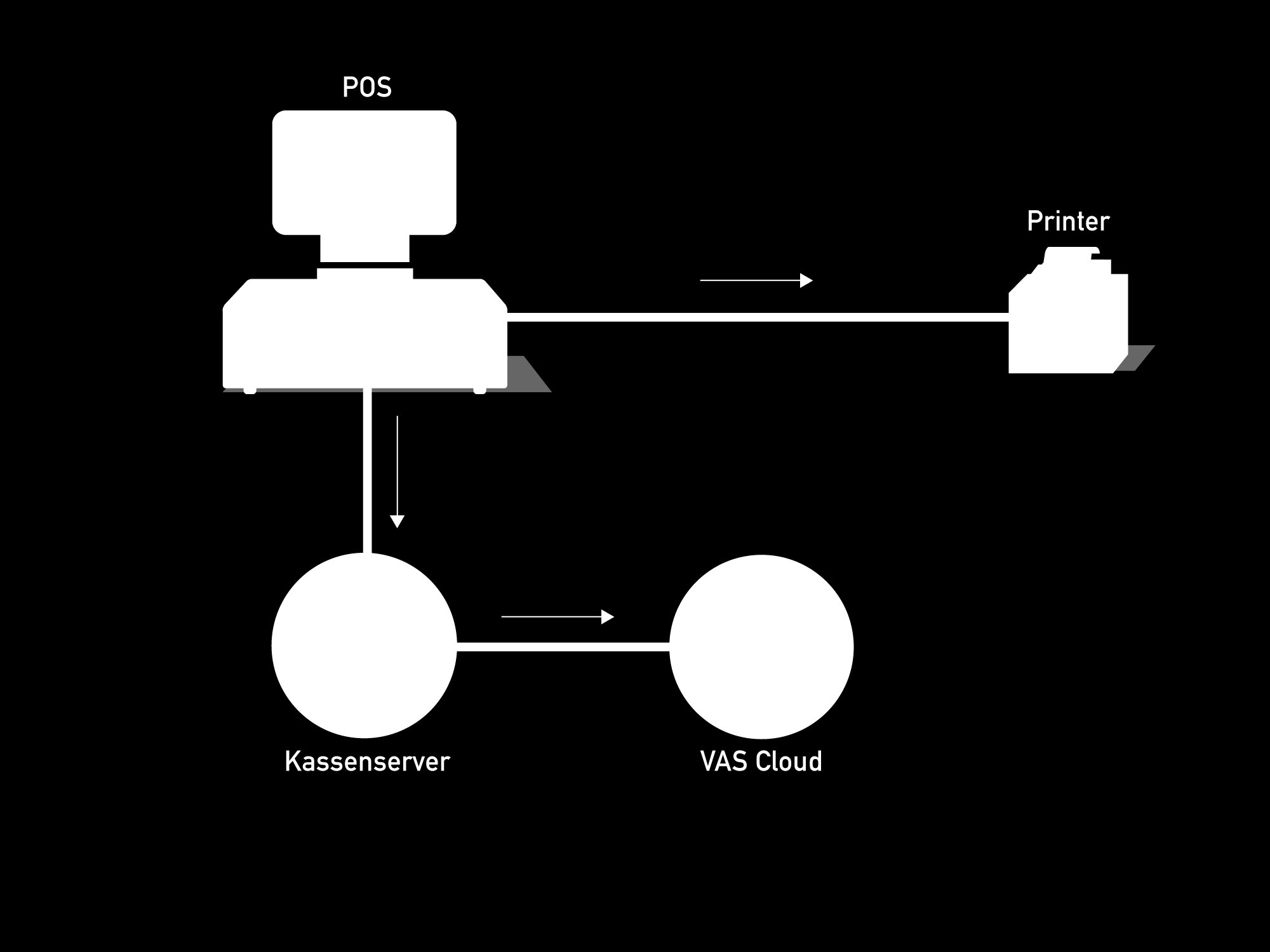 SETUP (API & SOFTWARE INTEGRATION)