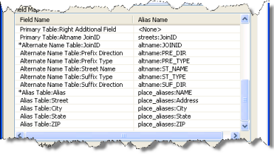 13. Klicken Sie in der Tabelle mit Orts-Aliasnamen auf den Pfeil unter der Spaltenüberschrift Funktion, und wählen Sie Aliastabelle aus. 14.