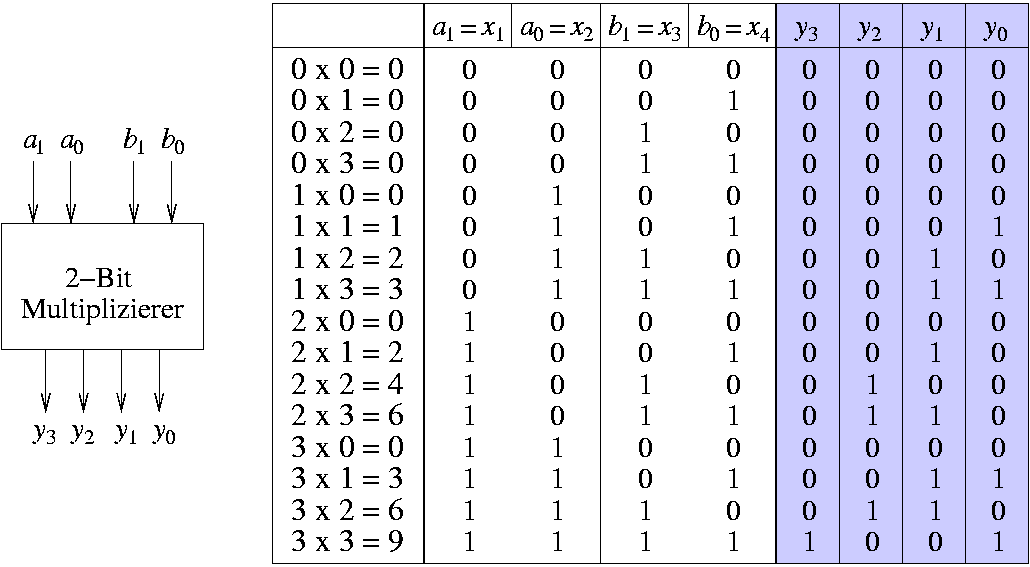 Karnaugh-Veitch-Diagramme (8)
