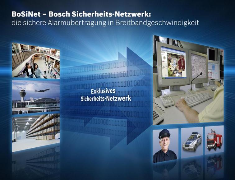 Bosch Sicherheitssysteme GmbH ST-BT Das