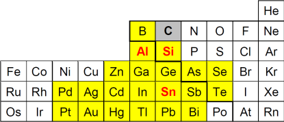 Anodenmaterialien spezifische Kapazität bei Li-Aufnahme 175 mah.g -1 Li-Titanate (Li 4 Ti 5 O 12 ) 270 mah.g -1 Hardcarbon 372 mah.g -1 Graphite (LiC 6 ) 990 mah.g -1 Sn 992 mah.g -1 Al 1276 mah.