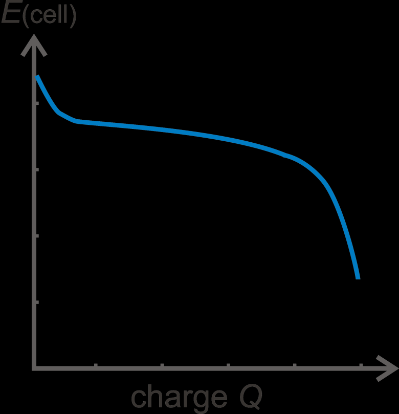 / Elektrolyt / Übergangsmetalloxid) Wh/kg Wh/l