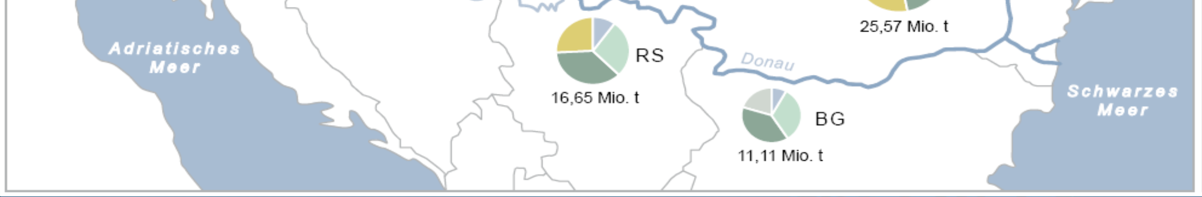 Güterverkehr auf der gesamten Donau 55 Mio Tonnen auf 2.