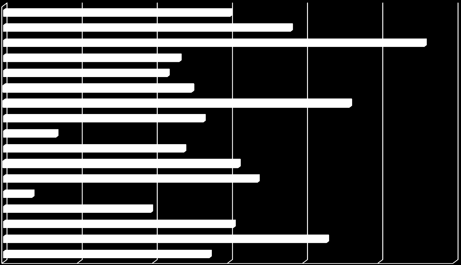 1. Ausgangssituation: Beträchtliche regionale Unterschiede Hier: Kniegelenkersatz-Operationen Mecklenburg-Vorpommern Abb.