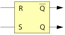 Flip-Flop (hier RS-Flip-Flop) kann einen binären Wert speichern. Verkürzte Wahrheitstafel eines RS-Flip-Flops: R S Next Q 0 0 Q Q bleibt unverändert (gespeichert).