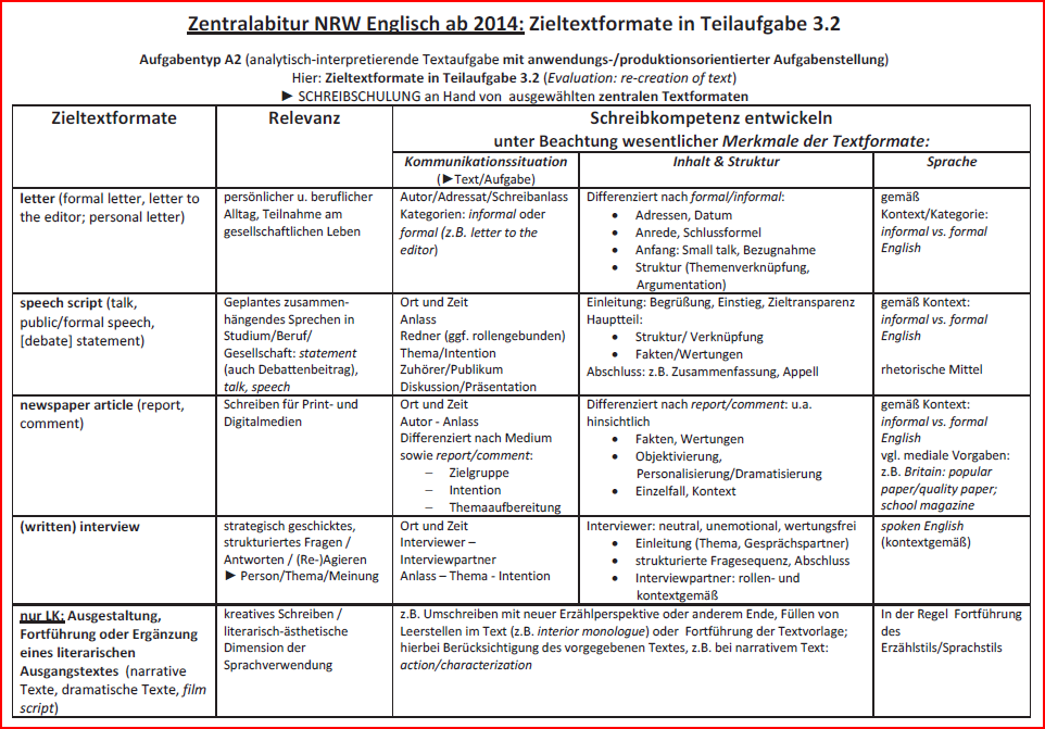 ad 2.2 Zentralabitur Abiturprüfungen 2015-16 - Zieltextformate
