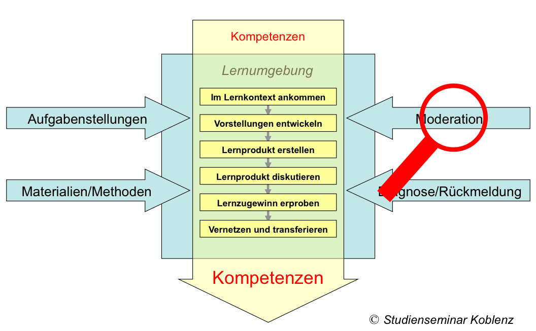 Studienseminar Koblenz Berufspraktisches Seminar Teildienststelle Altenkirchen 08.04.