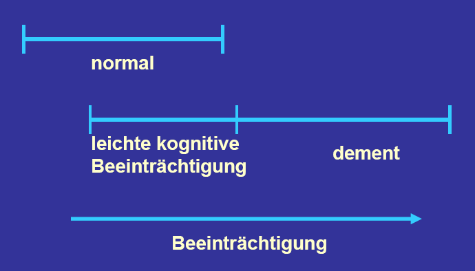 Kontinuum der