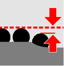 Typische Messgrössen Rauheit (Ra, Rz, Sa, Sz)