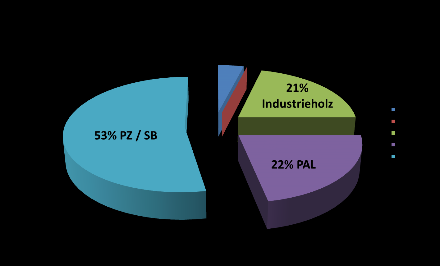 1. Ergebnisse KuPW 2013