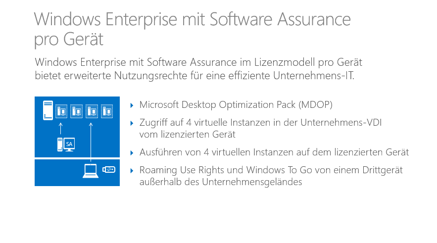 Was macht Windows Enterprise mit Software Assurance für Unternehmenskunden so interessant? Betrachten wir zunächst das Lizenzmodell pro Gerät.