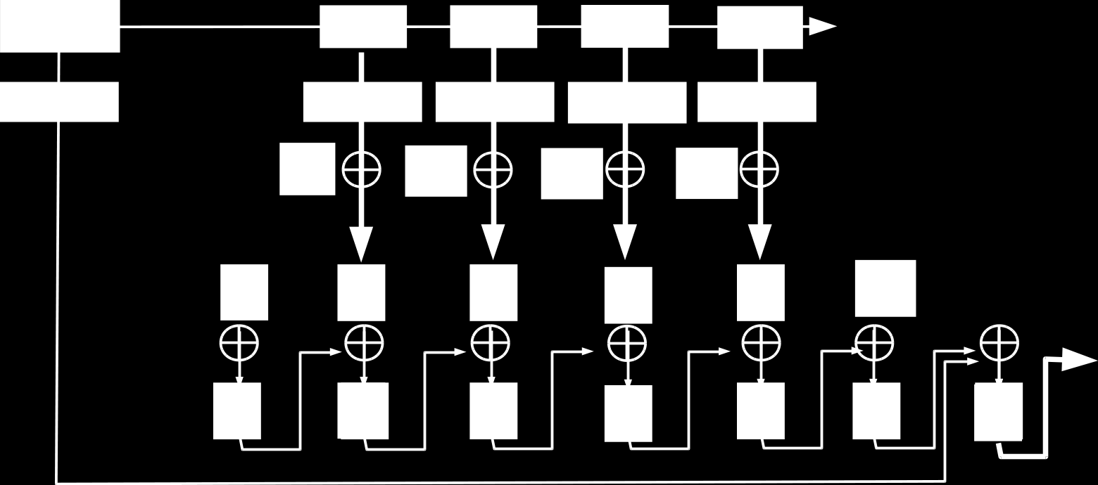 GCM - Galois Counter Mode GCM Authenticated Encryption with