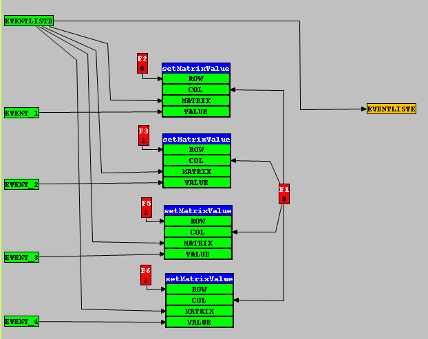 E: in der Grafischen Darstellung 1 entspricht unter OKSIMO RT-System dem FCL- Modell: EVENTS-IN_LISTE.
