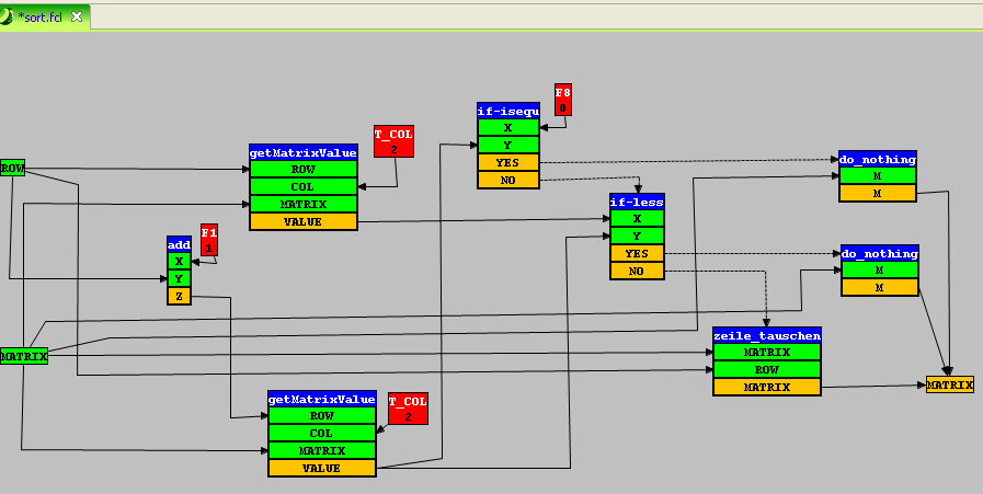 BEISPIEL 2: Q_PRIO Im Beispiel 2 wird eine Matrix Q_PRIO ausgegeben. Anhand dieses Simulationsausgabewertes lassen sich die priorisierten Tasks (Spalte 1 von TT) darstellen.
