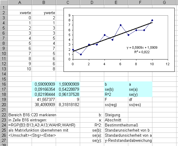 Carl-Engler-Schule Karlsruhe Lineare Regression 5 (6) dann die Berechnung der Standardunsicherheiten Δb für b und Δa für a. In EXCEL erhält man die Werte z.b. mit der Statistik-Funktion RGB.