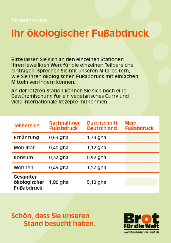 Testen Sie Ihren persönlichen ökologischen Fußabdruck Jeder Mensch benötigt Fläche zum Leben auch für die Herstellung von Konsumgütern und Nahrungsmitteln.