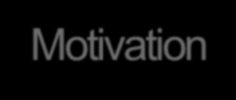 2014-11-12 Ertragsoptimierung durch Leistungsmessung 5 Motivation Durchführung von Leistungsmessungen: