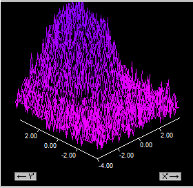 Zwischen Rauschen und Sättigung Signal-Rausch-Verhältnis (S/N) besser 100:1 als 3:1 FocusMonitor 12 bit A/D-Wandler + Vorteiler: effektiv etwa 16.000 counts.