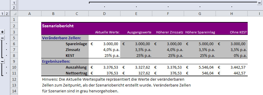 Excel schließt als Folge den Szenario-Manager, legt ein neues Tabellenblatt namens Szenariobericht an und wechselt automatisch auf