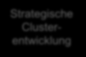 Die EffizienzCluster Management GmbH EffizienzCluster Logistik e. V. Board Vorsitz: Prof. Dr. Michael ten Hompel Stellv.