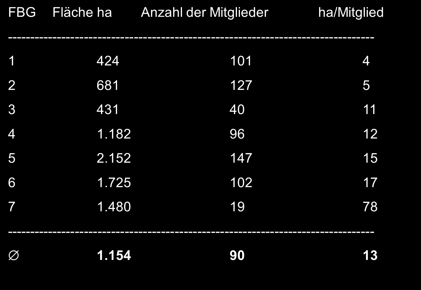 Die beteiligten sieben