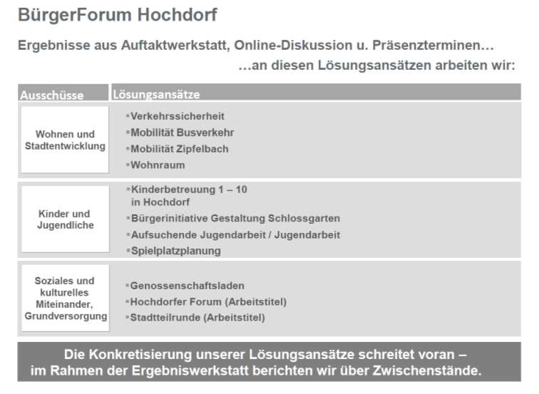 BürgerForum Hochdorf 2014: Modellprojekt mit der