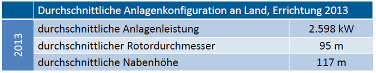 Windenergie in D Stand 30.06.2014 -> on- und offshore! 30.06.2014 30.06.2014 1066,69 708 35.