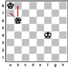 Schachmatt: Wenn schachmatt ist, ist das Spiel zu Ende. In diesem Fall kann nicht vermieden werden, dass der König im nächsten Zug geschlagen wird.