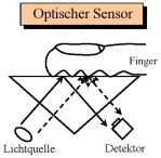 2 Grundlagen 2.1 Fingerabdr cke Zum Abnehmen von Fingerabdr cken gibt es Sensoren, die auf unterschiedlichen Arten von Technologien beruhen.