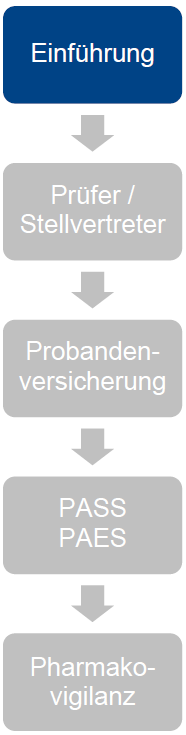 Auswirkungen des 2.