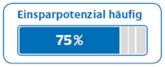 Potenzialbereiche der Energieeffizienz (in KMU) Beleuchtung Drucklufttechnik IKT