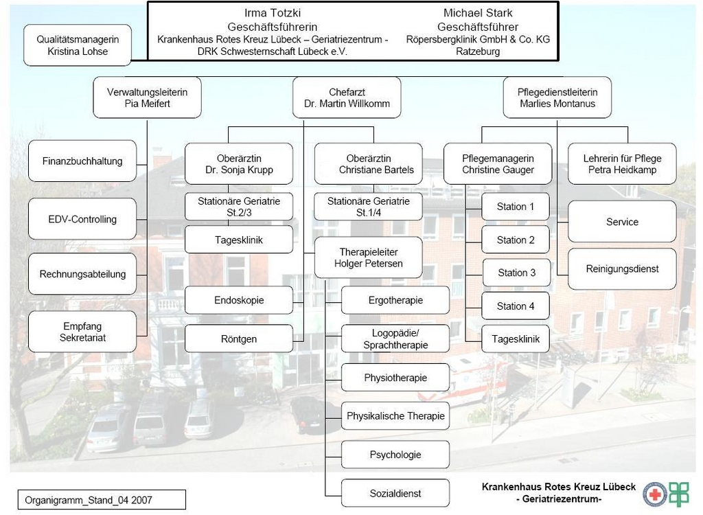 A-6 Organisationsstruktur des Krankenhauses Organigramm: Organigramm Krankenhaus Rotes Kreuz Lübeck -Geriatriezentrum- Siehe Organigramm A 6 A-7 Regionale Versorgungsverpflichtung für die Psychiatrie