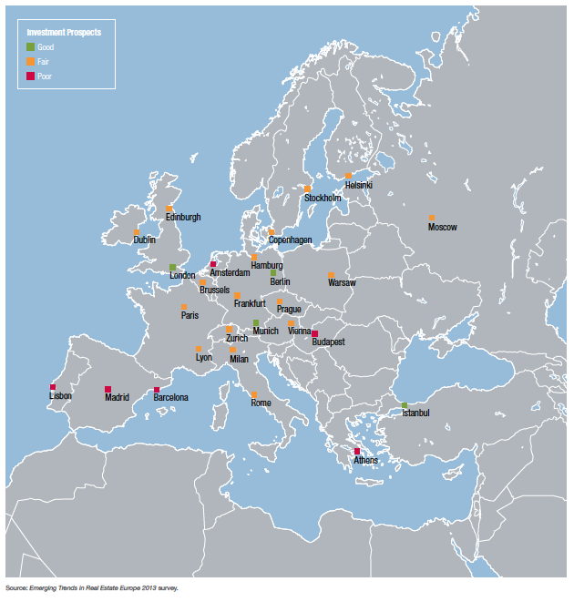 Märkte München und Istanbul: Top in Europa Quelle: PWC, Emerging Trends in Real Estate Europe 2013 Datenerhebung von PWC Umfrage mit > 500 Immobilien- Experten (Institutionelle Investoren inkl.