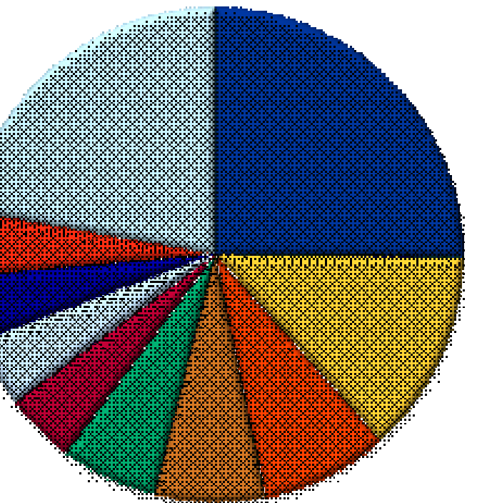 Umsatzentwicklung Anlageprodukte 212 6 In 212 fiel das Umsatzvolumen der Anlageprodukte im Vergleich zum Vorjahr.