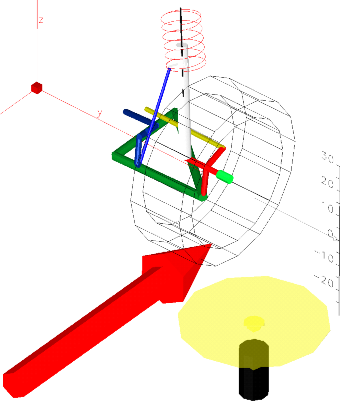 Suspension Validation Suspension