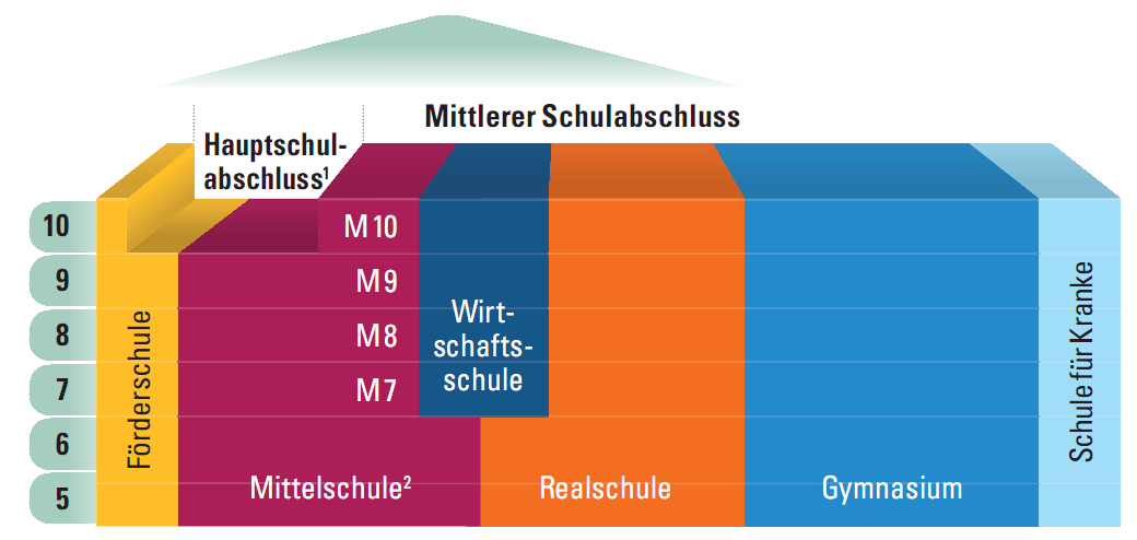 Aufnahmebedingungen geben