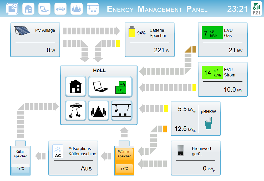 Energy Management Panel