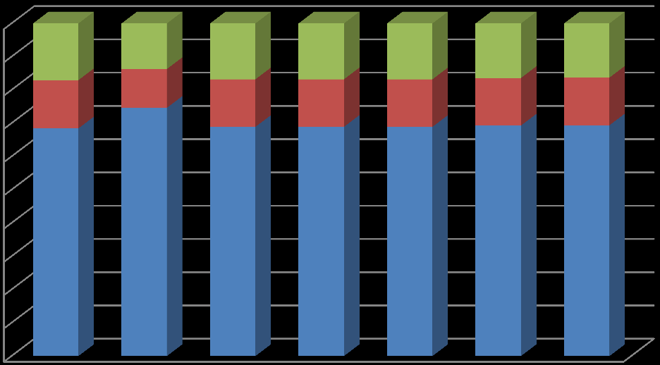 Kostenanteil (Öffentlichkeits- und) Datenschutzbeauftragter der Kantone SZ, OW und NW Tätigkeitsbericht 2015 Anhang 4: Finanzen 4.