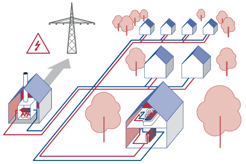 Rohrleitungsnetz: Wärmeverteilung an Hausübergabestation Hausübergabe-Stationen: