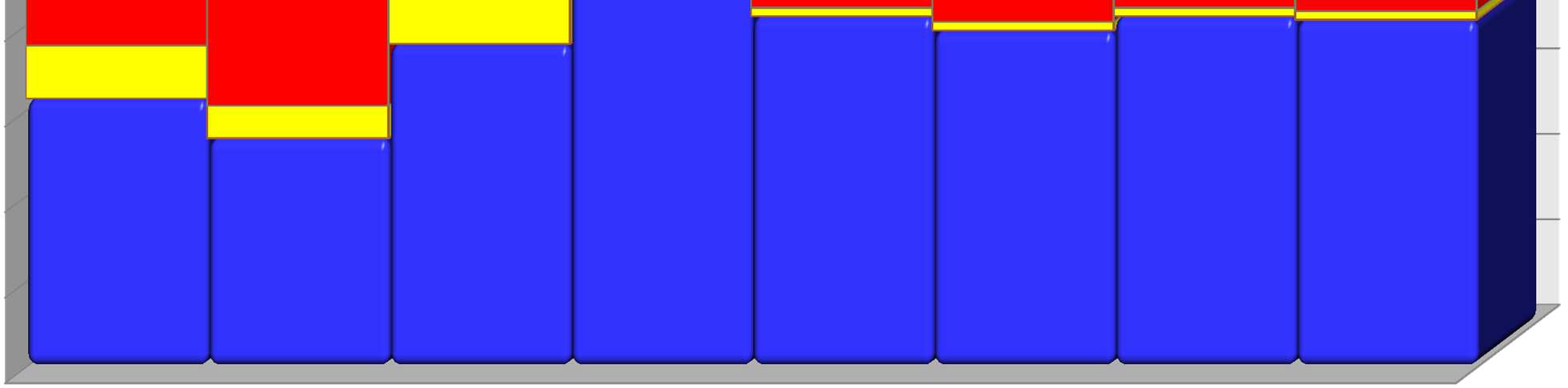 beheizte Fläche: 150 m² Heizlast: 6 kw Warmwasser für 4 Personen 4.000 3.500 3.