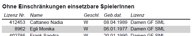 Nun können Sie die jeweilige Lizenzliste für das von Ihnen gewünschte Team durch das System generieren lassen. Dieses pdf-dokument können Sie nun ausdrucken bzw.