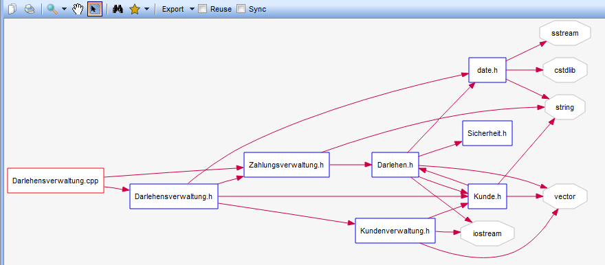 Dependency Graph Butterfly